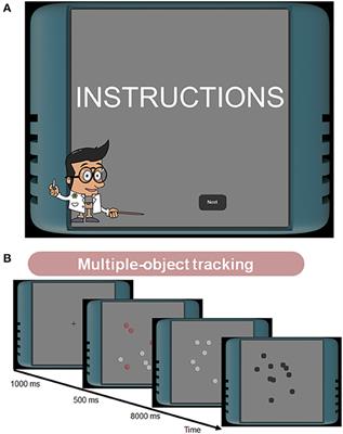 An Open-Source Cognitive Test Battery to Assess Human Attention and Memory